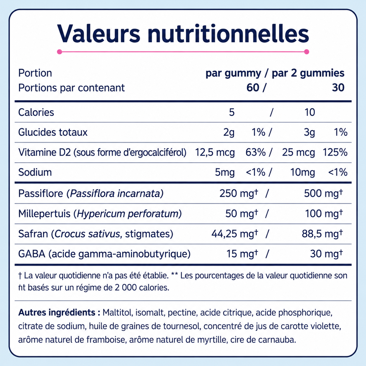 Bümeur Gummies